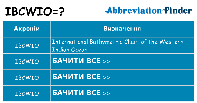 Що ibcwio означають