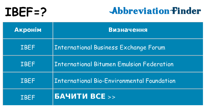 Що ibef означають