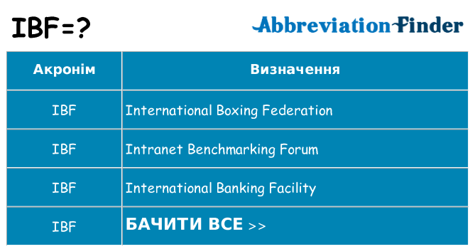 Що ibf означають