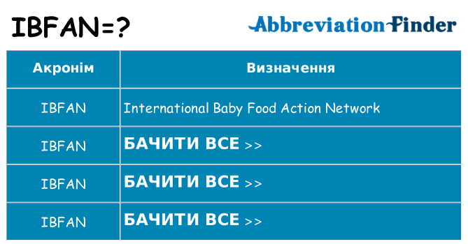 Що ibfan означають