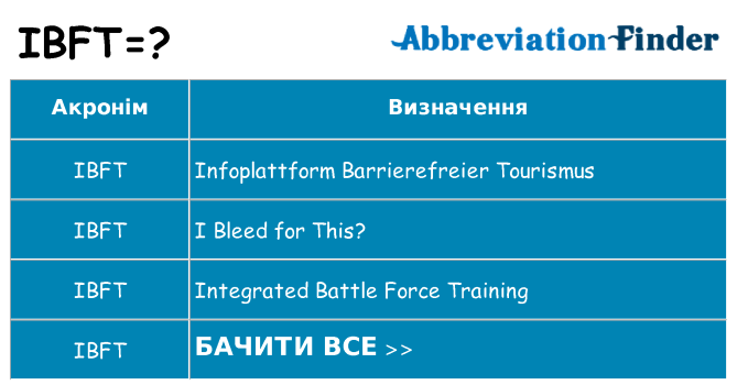 Що ibft означають