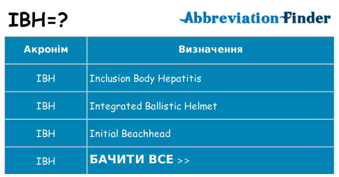 Що ibh означають