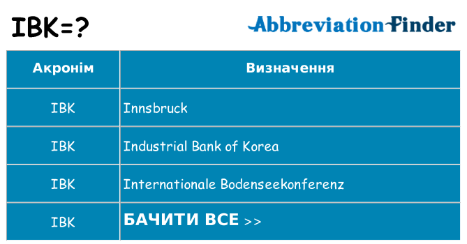 Що ibk означають