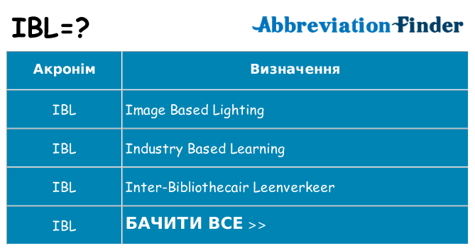Що ibl означають