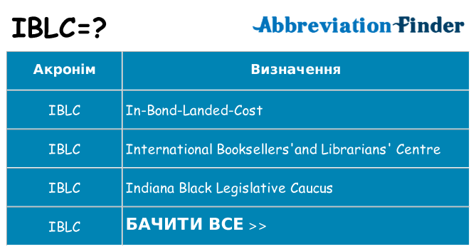 Що iblc означають