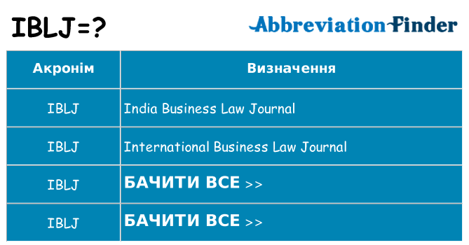Що iblj означають