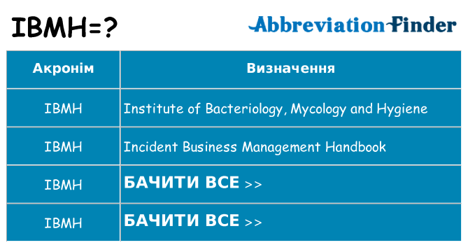 Що ibmh означають