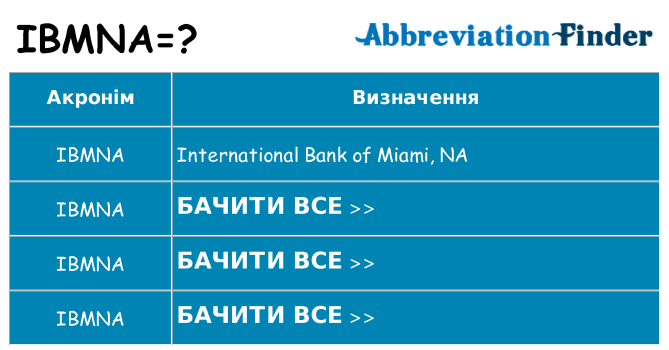 Що ibmna означають