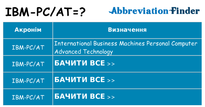 Що ibm-pcat означають