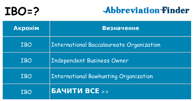 Що ibo означають
