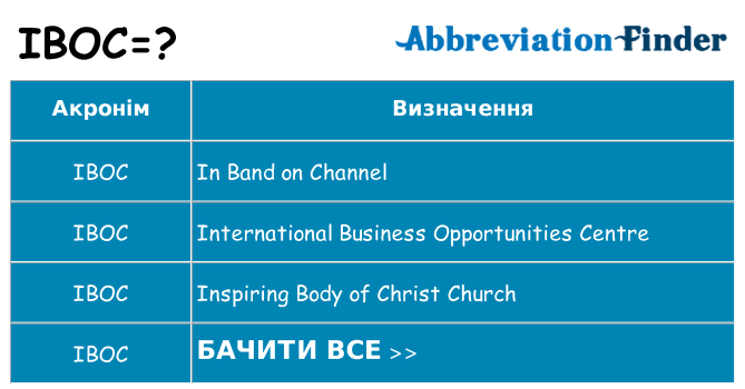 Що iboc означають
