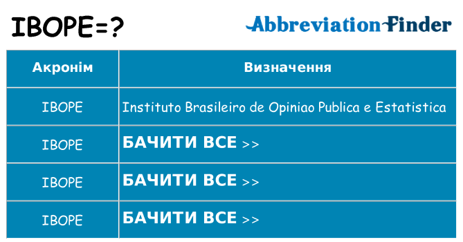 Що ibope означають