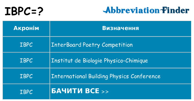 Що ibpc означають