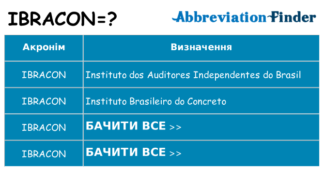 Що ibracon означають