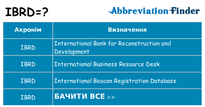 Що ibrd означають