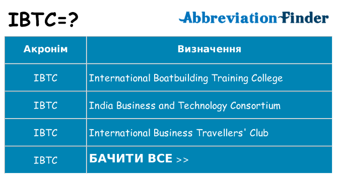 Що ibtc означають