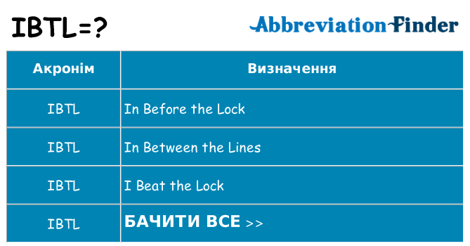 Що ibtl означають