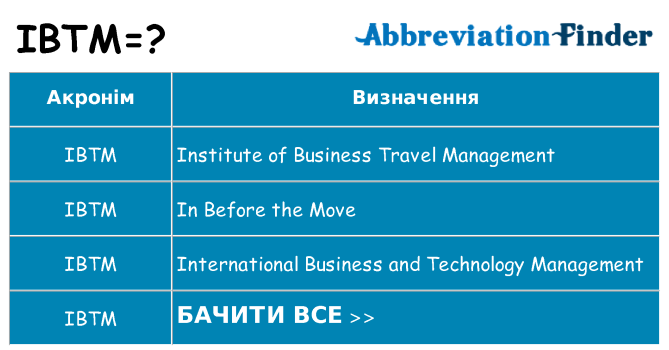 Що ibtm означають
