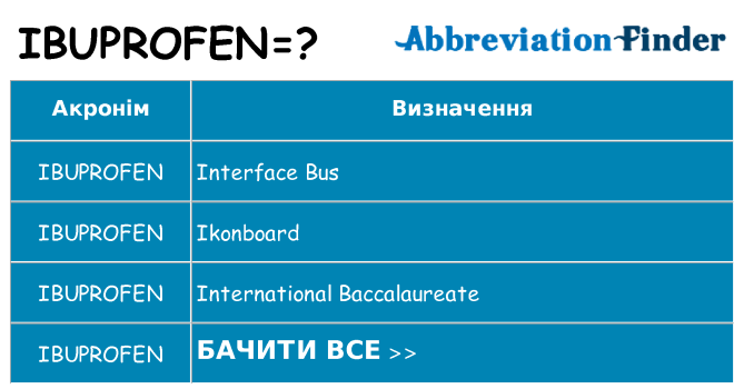 Що ibuprofen означають