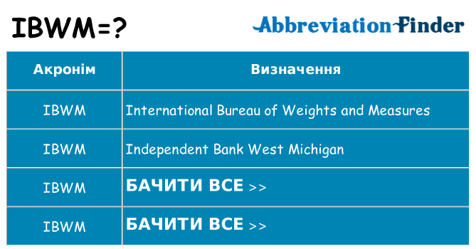 Що ibwm означають