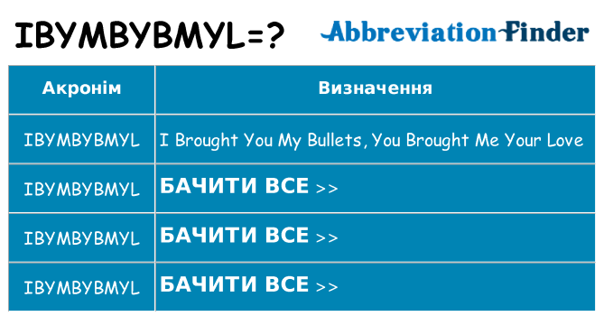 Що ibymbybmyl означають