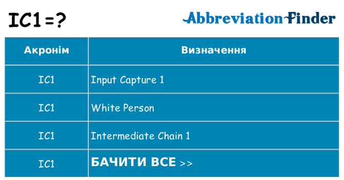 Що ic1 означають