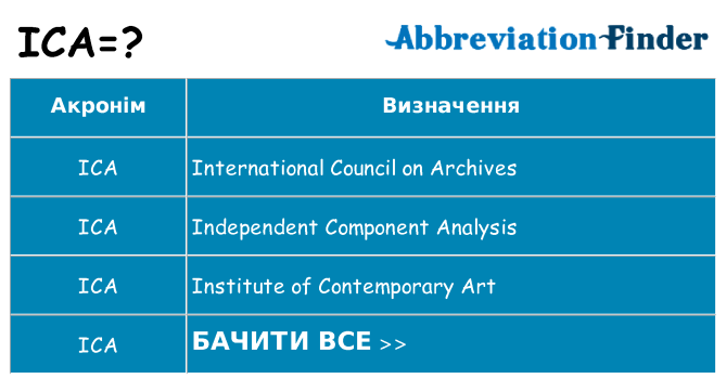 Що ica означають