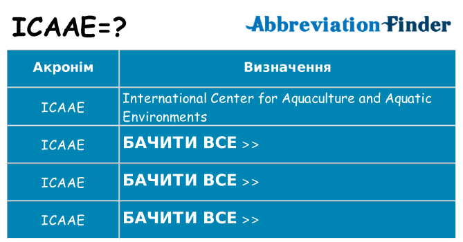 Що icaae означають