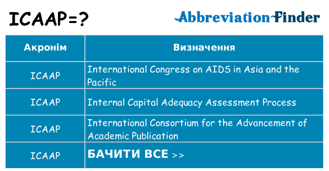 Що icaap означають