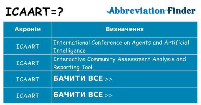 Що icaart означають
