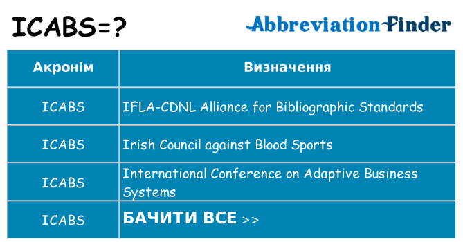Що icabs означають