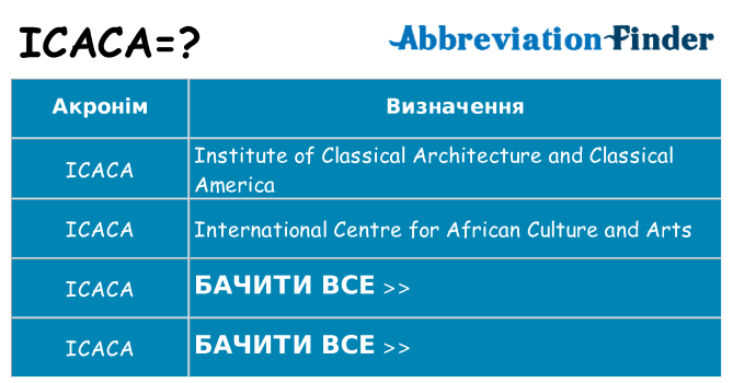 Що icaca означають