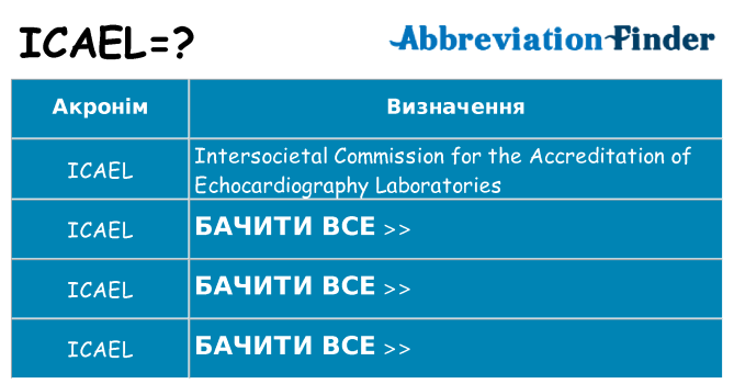 Що icael означають