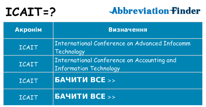 Що icait означають