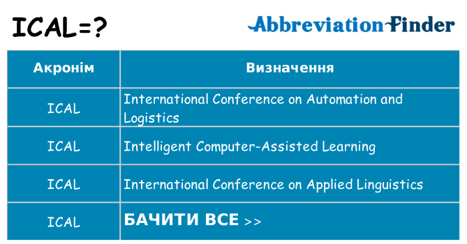 Що ical означають