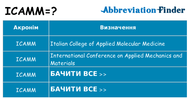 Що icamm означають