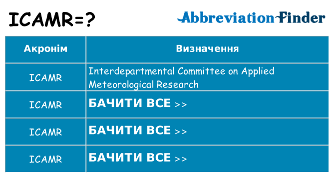 Що icamr означають