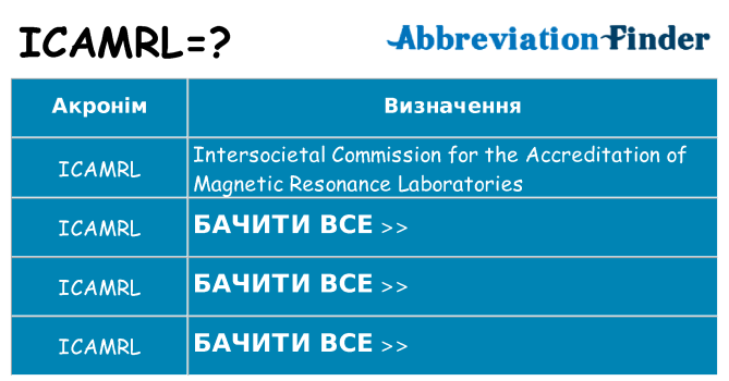 Що icamrl означають