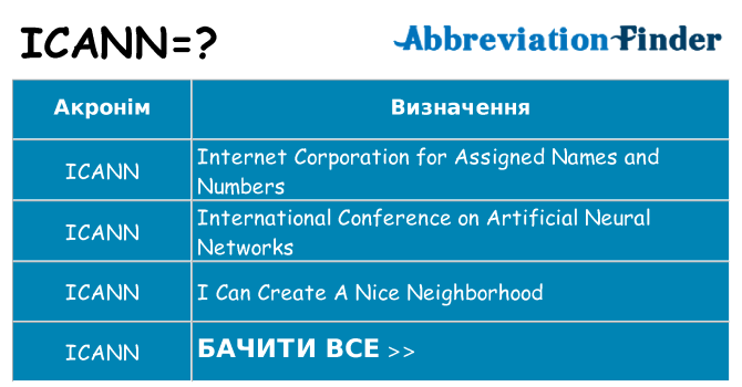 Що icann означають