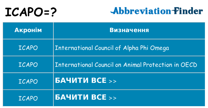 Що icapo означають