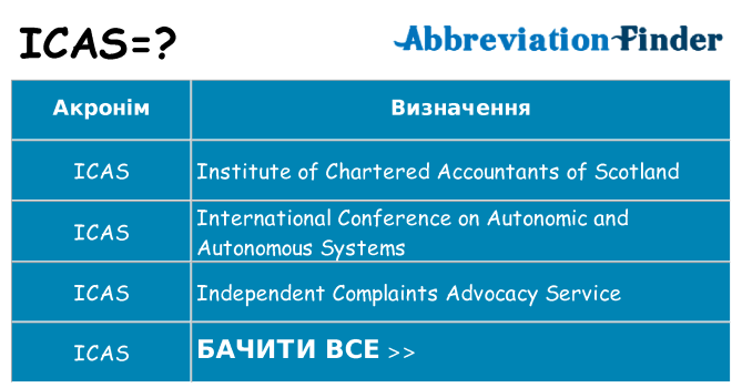 Що icas означають