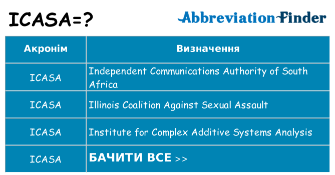 Що icasa означають