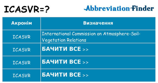 Що icasvr означають