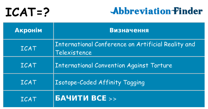 Що icat означають