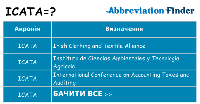 Що icata означають