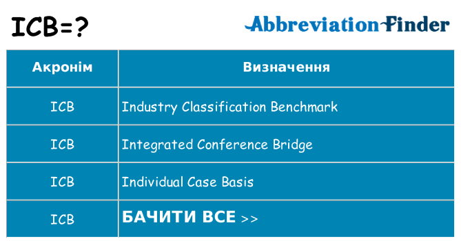 Що icb означають