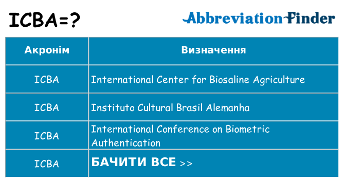 Що icba означають