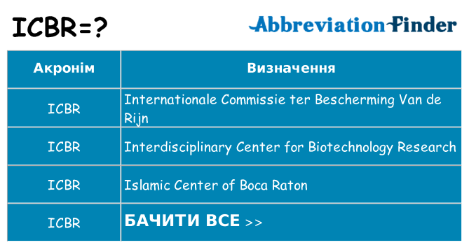 Що icbr означають