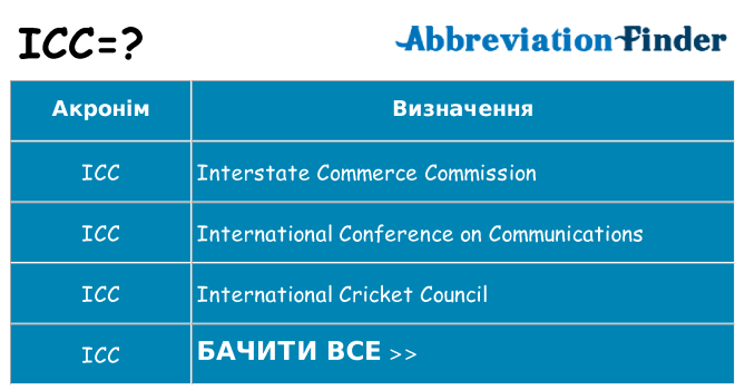 Що icc означають