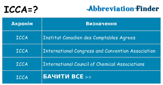Що icca означають